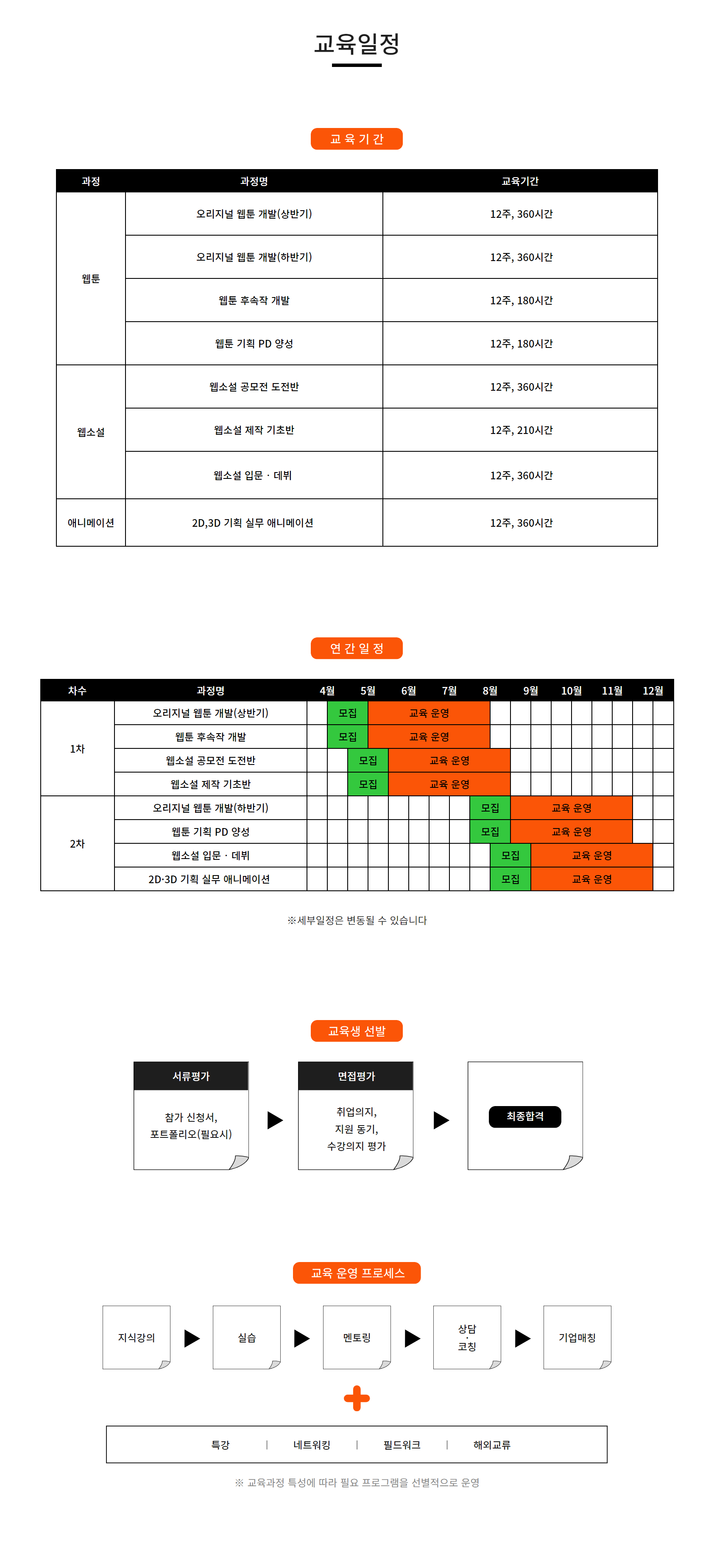 상상비즈 아카데미란? 웹툰, 웹소설, 애니메이션 분야 현직 멘토의 기업 수요형 교육으로 작가 데뷔 및 취업역량을 향상시키고자 서울시에서 운영하는 전문인력 양성기관 교육스케쥴>			
		        </div>
			</div>
		</section>
	</div>
</div>
<!-- // Container En -->
		</div>
		</div>
		<!-- // Container En -->
		<!-- Footer St -->
		<div id=