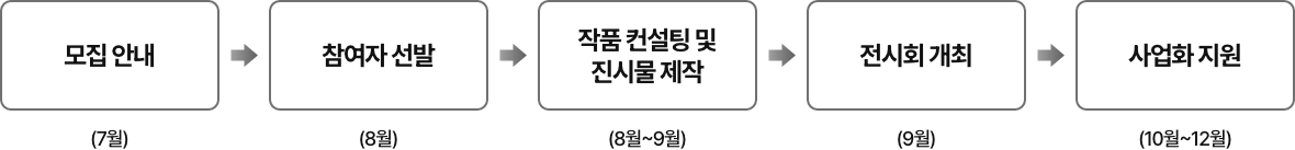 창업전시회 일정